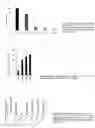Fig. 05 - Peptide for cytosolic delivery