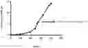 Fig. 01 - Production of immunotoxin D2C7—(scdsFv)—PE38KDEL