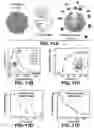 Fig. 12 - Nanocluster capped mesoporous nanoparticles, methods of making and use