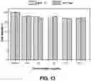 Fig. 14 - Nanocluster capped mesoporous nanoparticles, methods of making and use