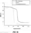 Fig. 17 - Nanocluster capped mesoporous nanoparticles, methods of making and use