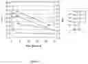 Fig. 04 - Pasteurisation process for microbial cells and microbial oil
