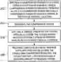 Fig. 01 - Method of treating a superelastic medical device to improve fatigue life