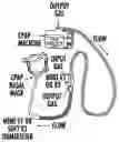 Fig. 01 - Methods and compositions for humidification and cooling of gas streams