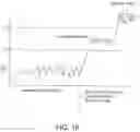 Fig. 33 - Apparatus, systems and methods for delivery of medication to the brain to treat neurological conditions