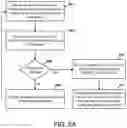 Fig. 10 - Implantable medical devices, systems, and methods for selection of optimal diaphragmatic stimulation parameters to affect pressures within the intrathoracic cavity
