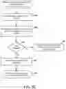 Fig. 15 - Implantable medical devices, systems, and methods for selection of optimal diaphragmatic stimulation parameters to affect pressures within the intrathoracic cavity