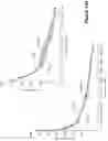 Fig. 17 - Varying Stimulation Parameters to Prevent Tissue Habituation in a Spinal Cord Stimulation System