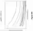 Fig. 23 - Varying Stimulation Parameters to Prevent Tissue Habituation in a Spinal Cord Stimulation System