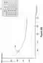 Fig. 30 - Varying Stimulation Parameters to Prevent Tissue Habituation in a Spinal Cord Stimulation System