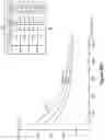 Fig. 35 - Varying Stimulation Parameters to Prevent Tissue Habituation in a Spinal Cord Stimulation System