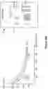 Fig. 40 - Varying Stimulation Parameters to Prevent Tissue Habituation in a Spinal Cord Stimulation System
