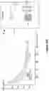 Fig. 42 - Varying Stimulation Parameters to Prevent Tissue Habituation in a Spinal Cord Stimulation System
