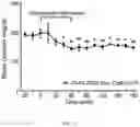 Fig. 02 - Non-invasive optogenetic stimulation method to regulate glucose metabolism in the liver and brown adipose tissue
