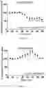 Fig. 04 - Non-invasive optogenetic stimulation method to regulate glucose metabolism in the liver and brown adipose tissue