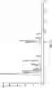 Fig. 12 - Method for producing purified steviol product using simulated moving bed chromatography