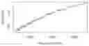 Fig. 01 - Isotope ratio measurement