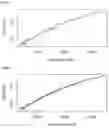 Fig. 02 - Isotope ratio measurement