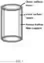 Fig. 08 - Forward osmosis composite membranes for concentration of lithium containing solutions