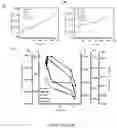 Fig. 11 - Forward osmosis composite membranes for concentration of lithium containing solutions