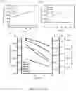 Fig. 12 - Forward osmosis composite membranes for concentration of lithium containing solutions