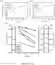 Fig. 13 - Forward osmosis composite membranes for concentration of lithium containing solutions