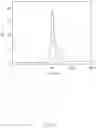 Fig. 11 - Co-precipitation reactor