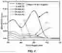 Fig. 05 - Method of removing organic pollutants from water using ball milled and sonicated oil fly ash powder
