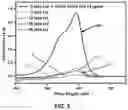 Fig. 06 - Method of removing organic pollutants from water using ball milled and sonicated oil fly ash powder