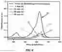 Fig. 07 - Method of removing organic pollutants from water using ball milled and sonicated oil fly ash powder