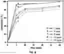 Fig. 09 - Method of removing organic pollutants from water using ball milled and sonicated oil fly ash powder