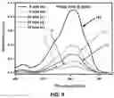 Fig. 10 - Method of removing organic pollutants from water using ball milled and sonicated oil fly ash powder