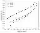 Fig. 01 - Water oxidation catalyst having low overpotential for oxygen evolution reaction