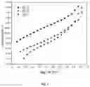 Fig. 02 - Water oxidation catalyst having low overpotential for oxygen evolution reaction
