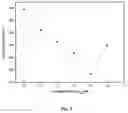 Fig. 04 - Water oxidation catalyst having low overpotential for oxygen evolution reaction