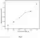 Fig. 05 - Water oxidation catalyst having low overpotential for oxygen evolution reaction