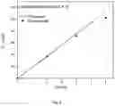 Fig. 06 - Water oxidation catalyst having low overpotential for oxygen evolution reaction