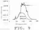 Fig. 10 - ZEOLITE CATALYST AND METHOD FOR PRODUCING LOWER OLEFIN