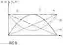 Fig. 07 - Cooling of rolled matertial