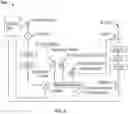 Fig. 10 - Extrusion press systems and methods