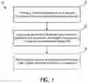 Fig. 02 - Methods Of Fabricating Ceramic Or Intermetallic Parts