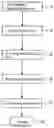Fig. 01 - METHOD OF MANUFACTURING STEEL FUEL-CONVEYING PIPE