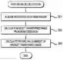 Fig. 01 - METHOD AND APPARATUS FOR CONTROLLING A MACHINE BASED ON A DETECTION OF AN ABNORMALITY