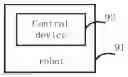 Fig. 01 - CONTROL METHOD AND DEVICE FOR ROBOT, ROBOT AND CONTROL SYSTEM