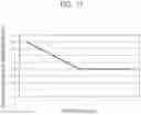 Fig. 18 - Pattern forming method