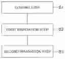 Fig. 01 - Method for manufacturing optical fiber