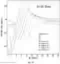 Fig. 12 - Pressing oriented pellets in a magnetic field