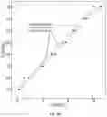 Fig. 14 - Pressing oriented pellets in a magnetic field