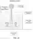 Fig. 18 - Microfluidic assay assemblies and methods of manufacture
