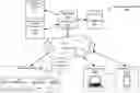 Fig. 01 - Graphical user interfaces for remotely managing climate control systems of a fleet of vehicles